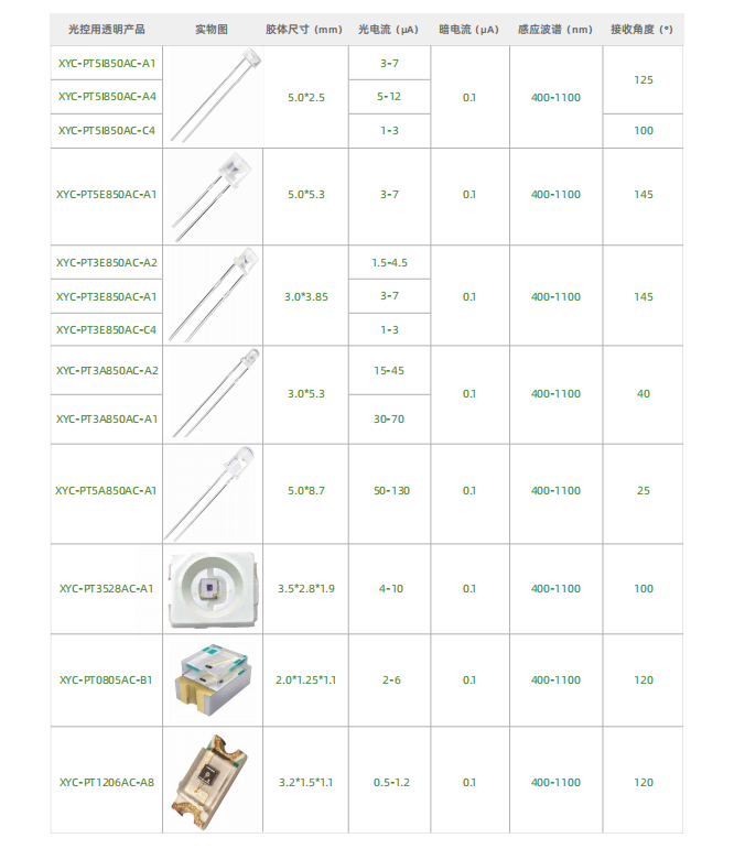 電紅外發(fā)射管特殊波長.png 電紅外發(fā)射管特殊波長.png