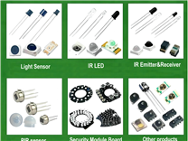 Our complete range of infrared products introduction